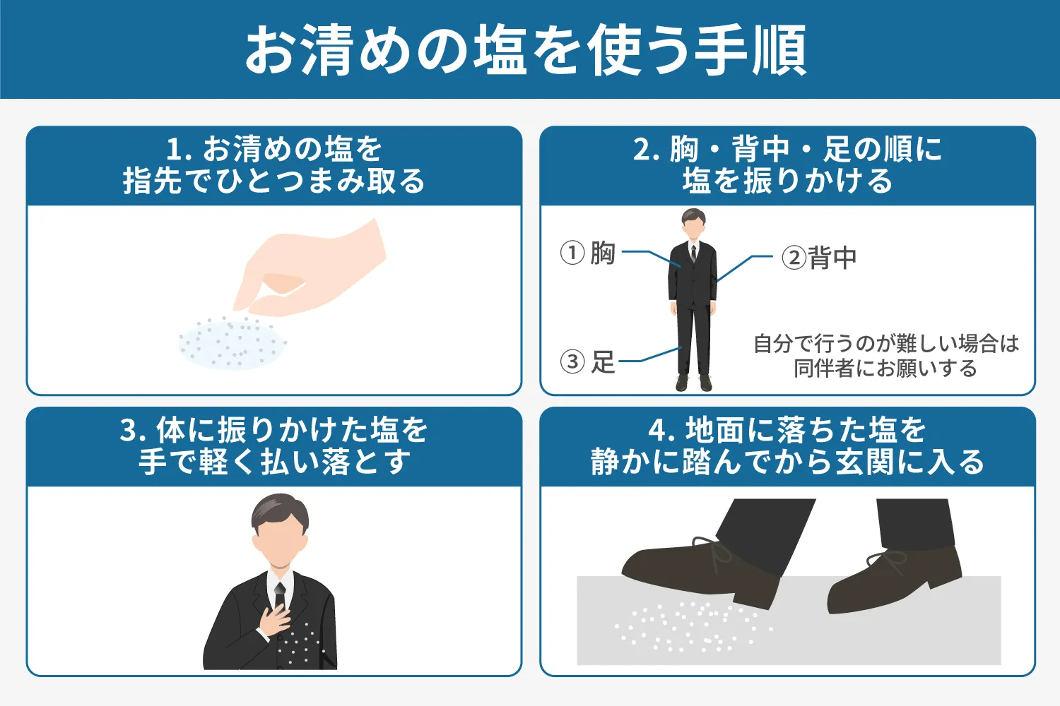 お清めの塩を使う手順の説明画像