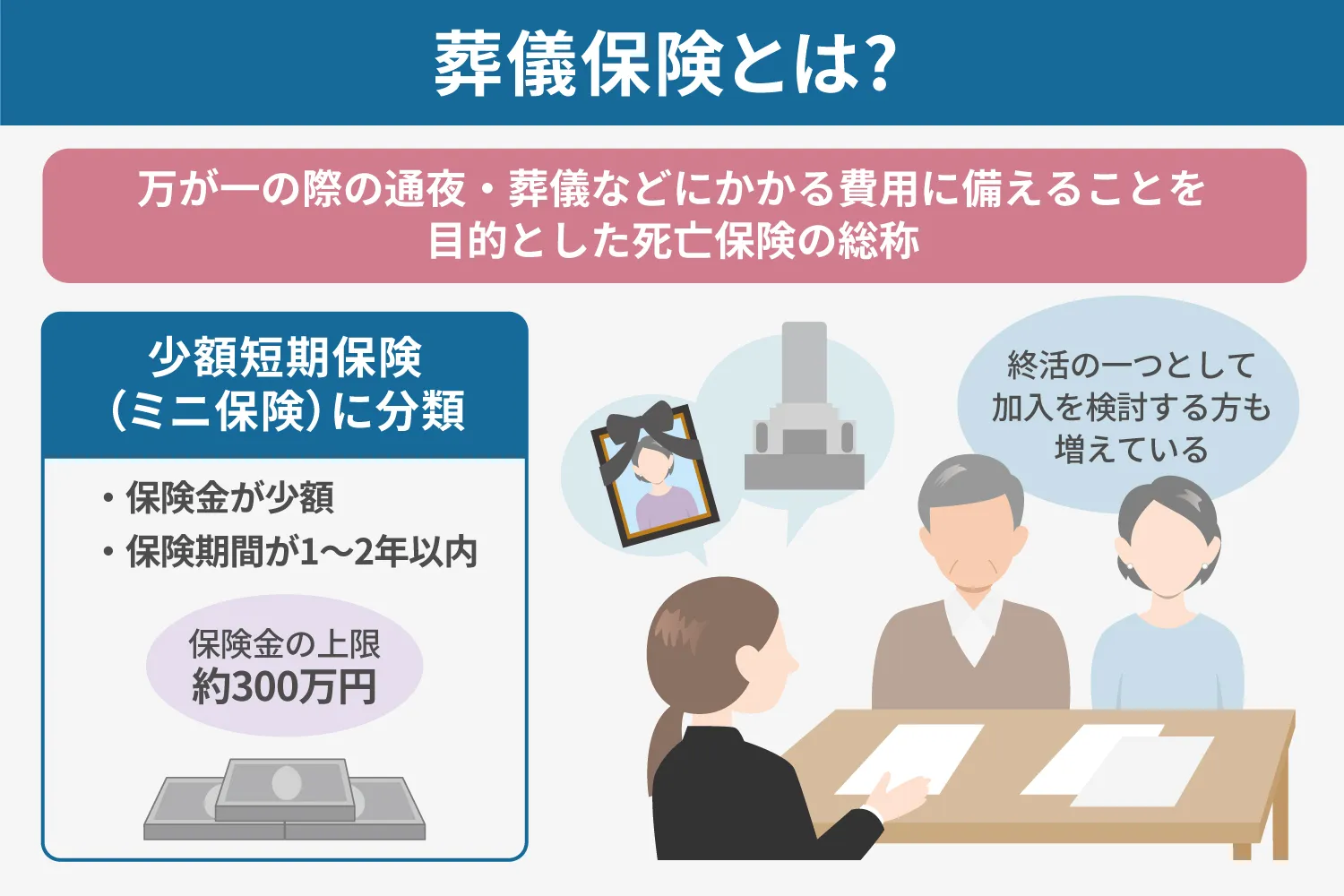 葬儀保険とは？説明画像