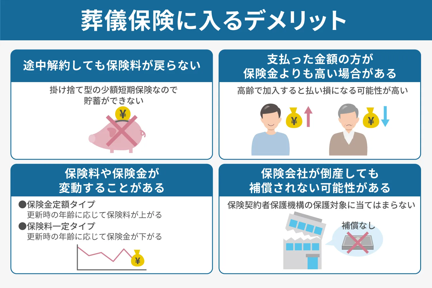 葬儀保険に入るデメリットの説明画像
