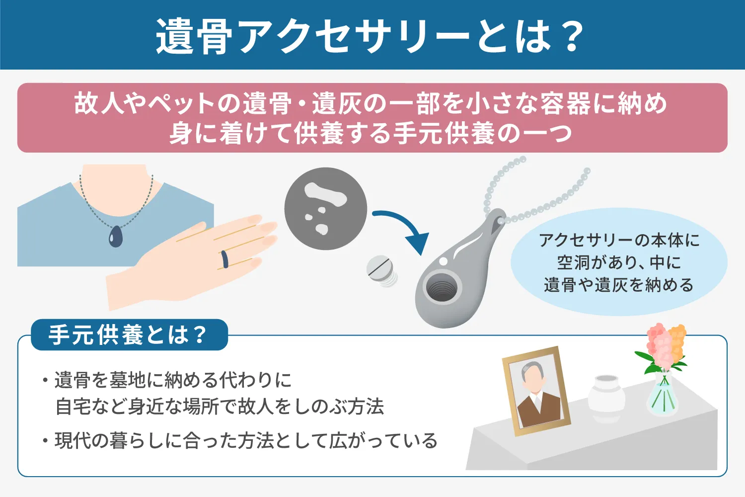 遺骨アクセサリーとは？説明画像