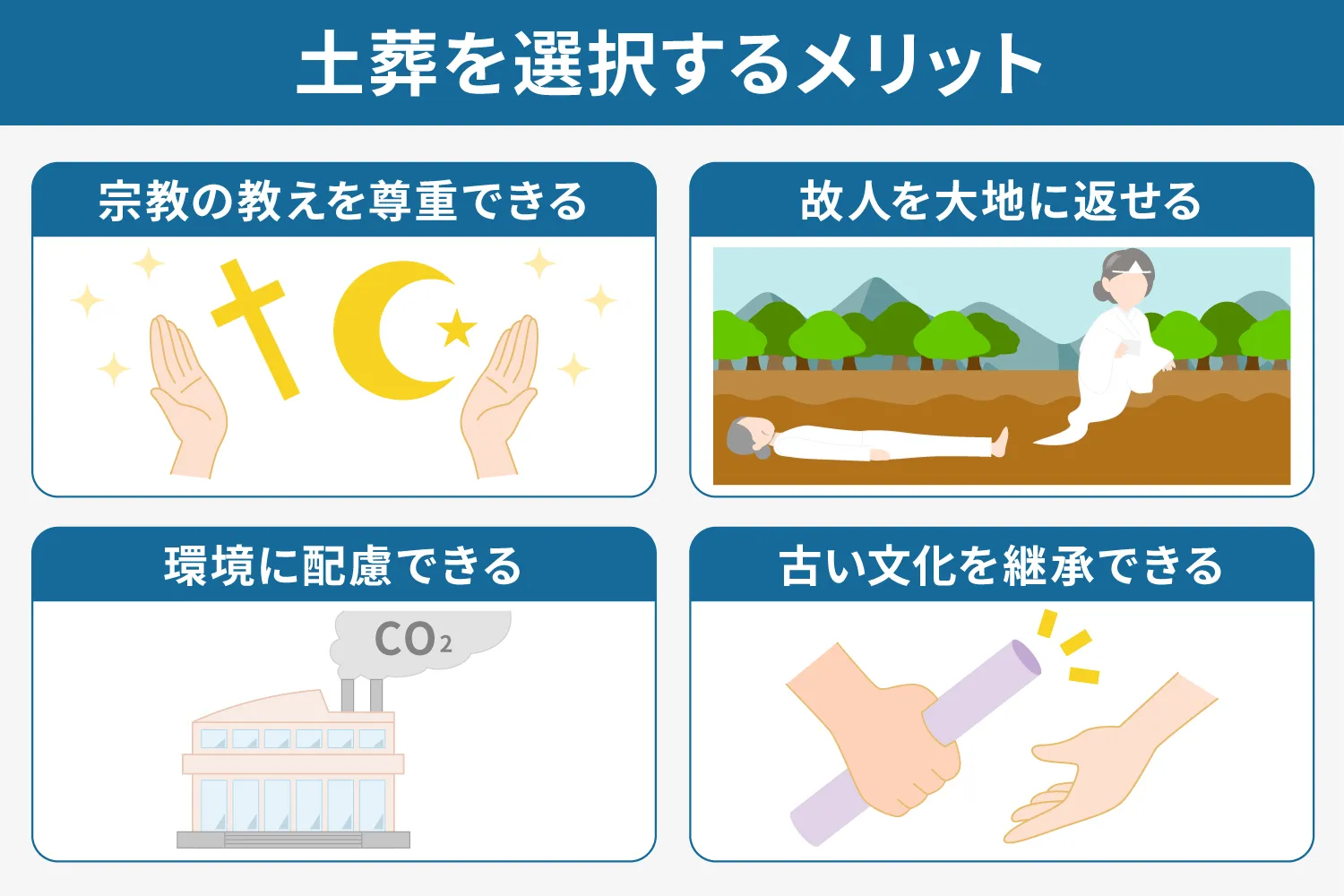 土葬を選択するメリットの説明画像
