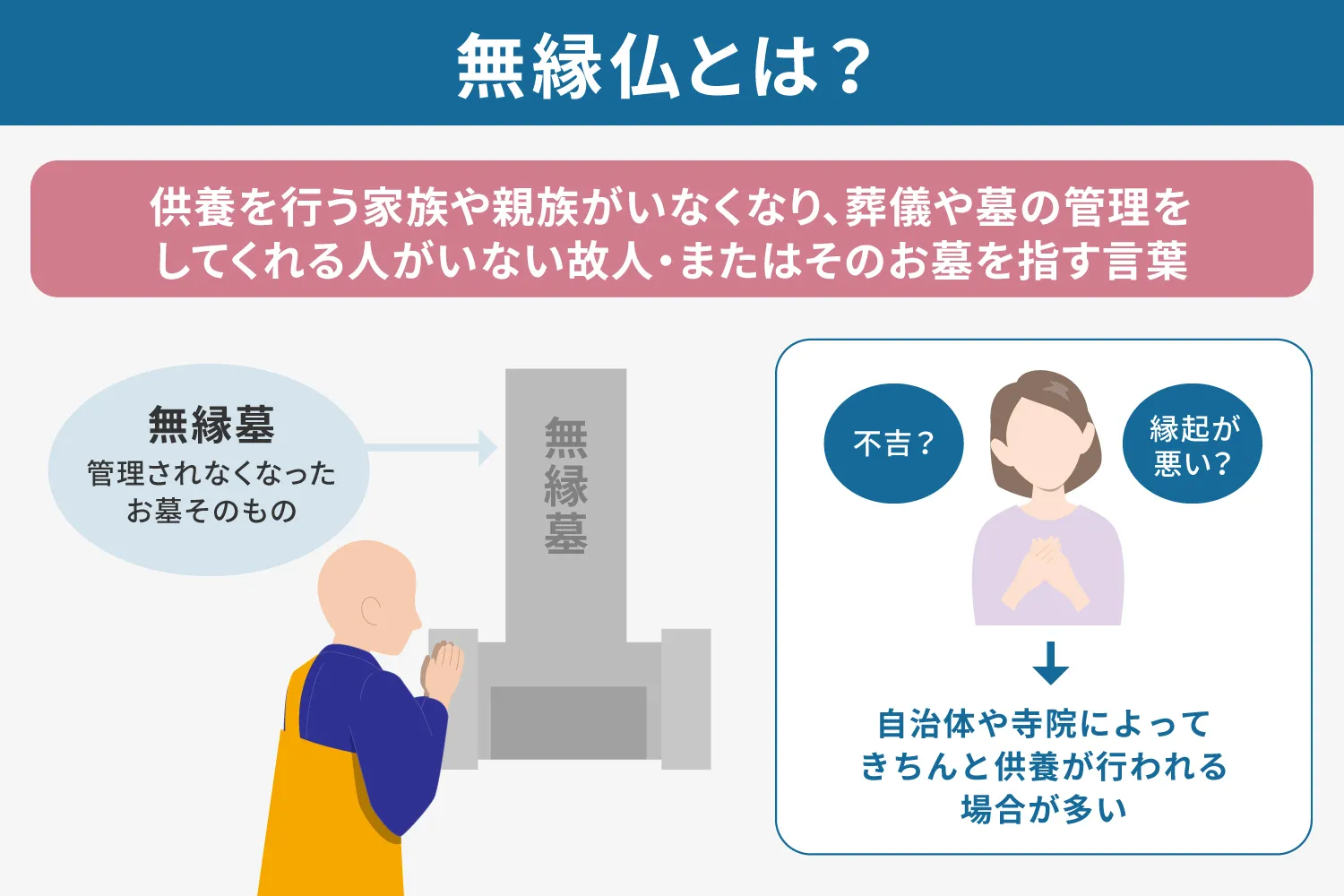 無縁仏とは？増えている理由や対策も解説 | 株式会社くらしの友