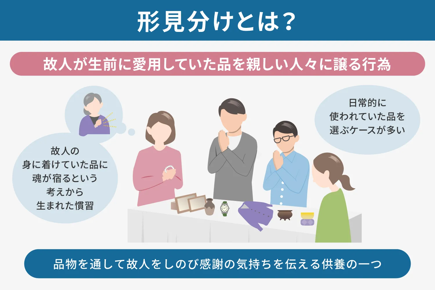 形見分けとは？説明画像