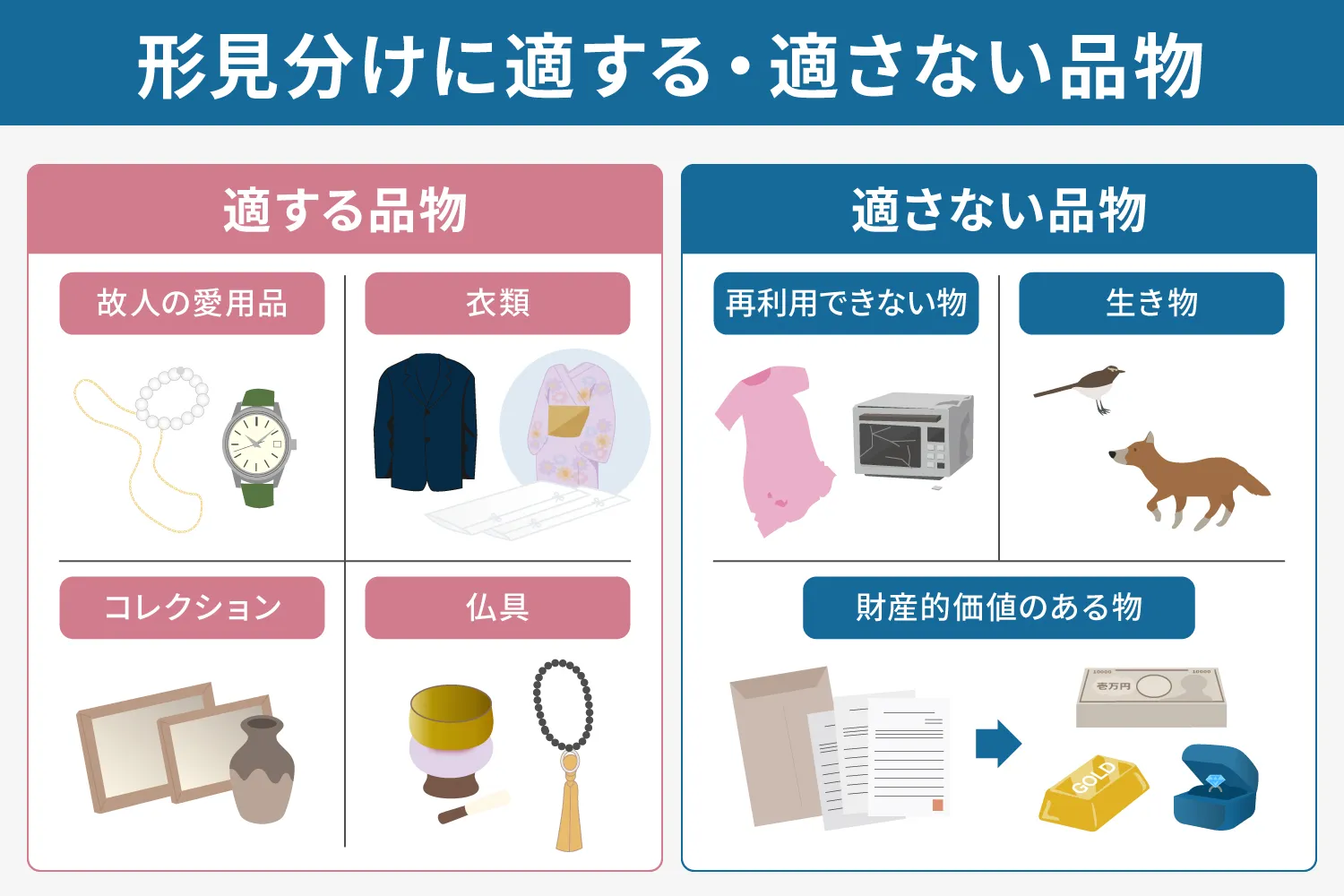 形見分けに適する・適さない品物の説明画像