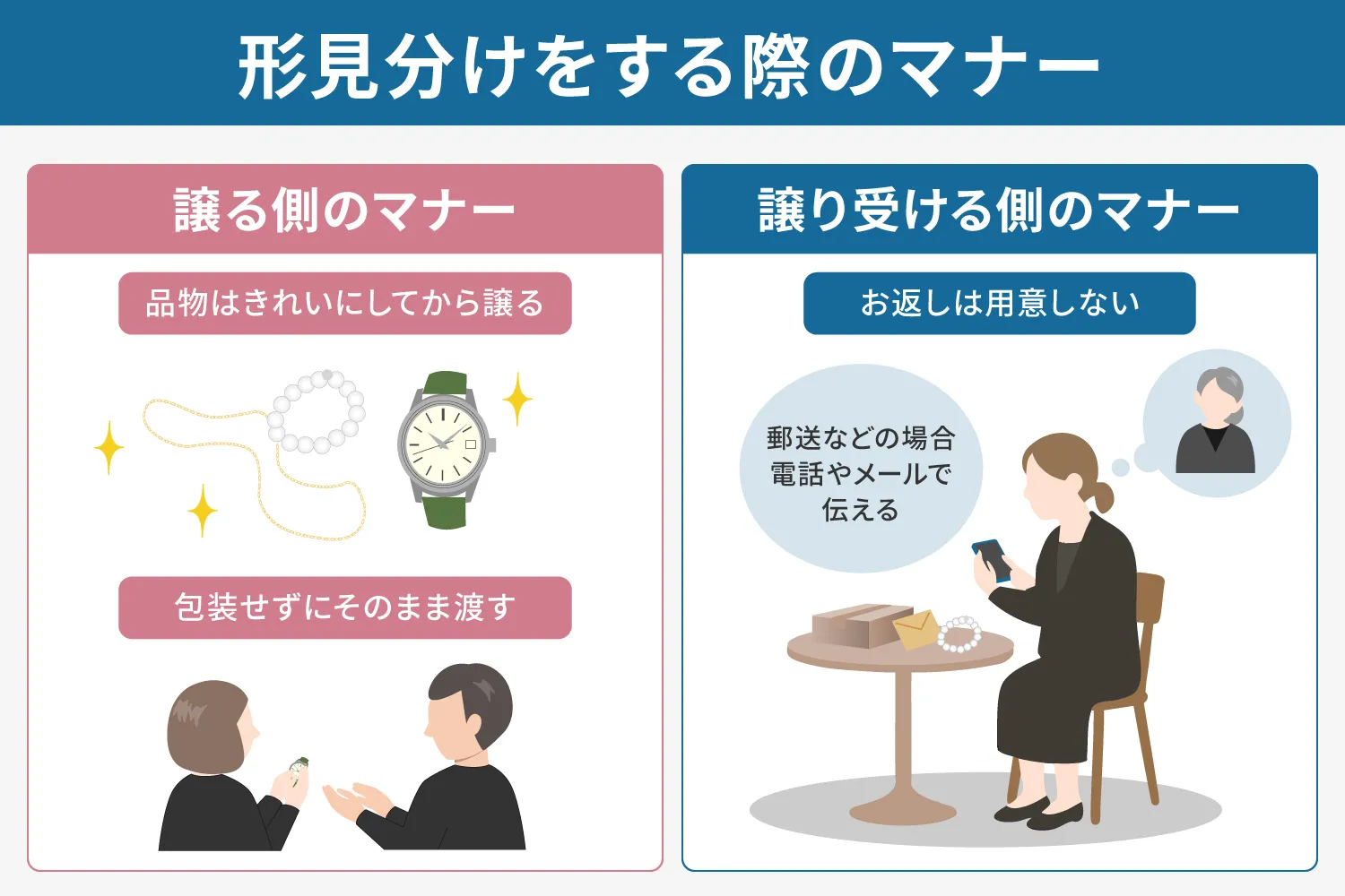 形見分けをする際のマナーの説明画像