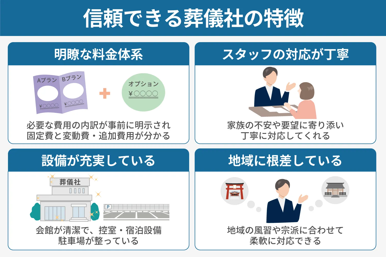 信頼できる葬儀社の特徴の説明画像