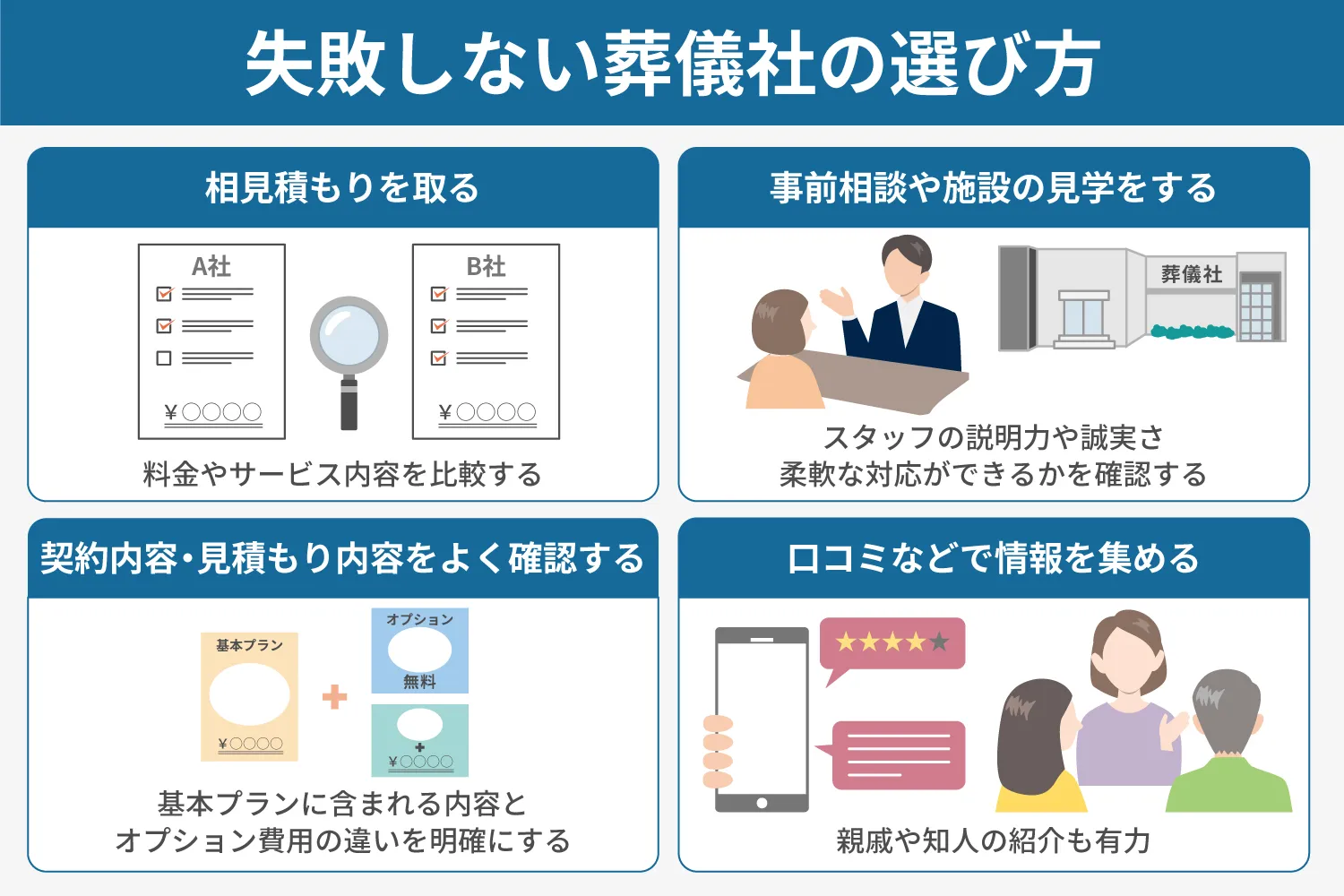 失敗しない葬儀社の選び方の説明画像