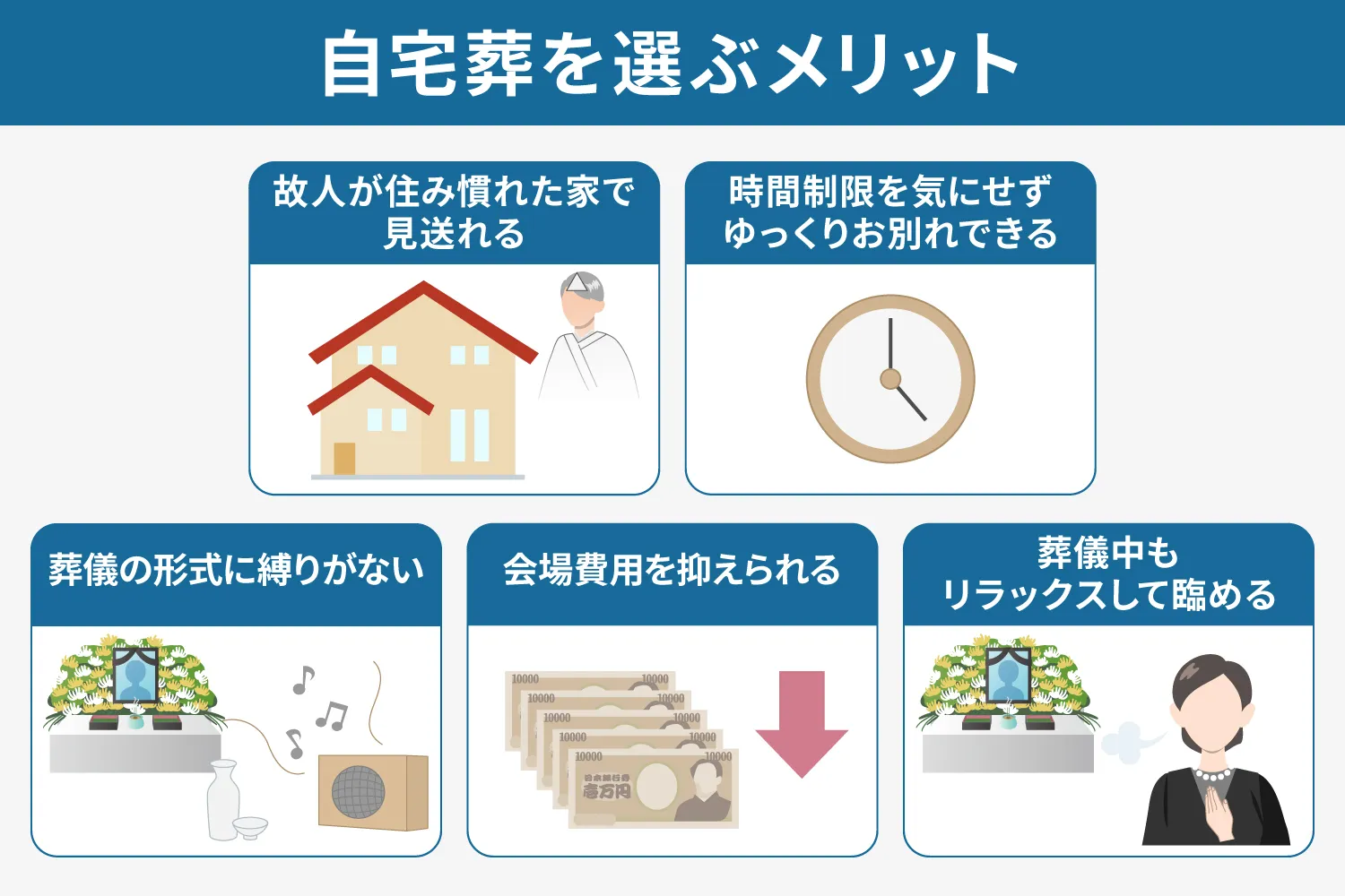 自宅葬を選ぶメリット説明画像