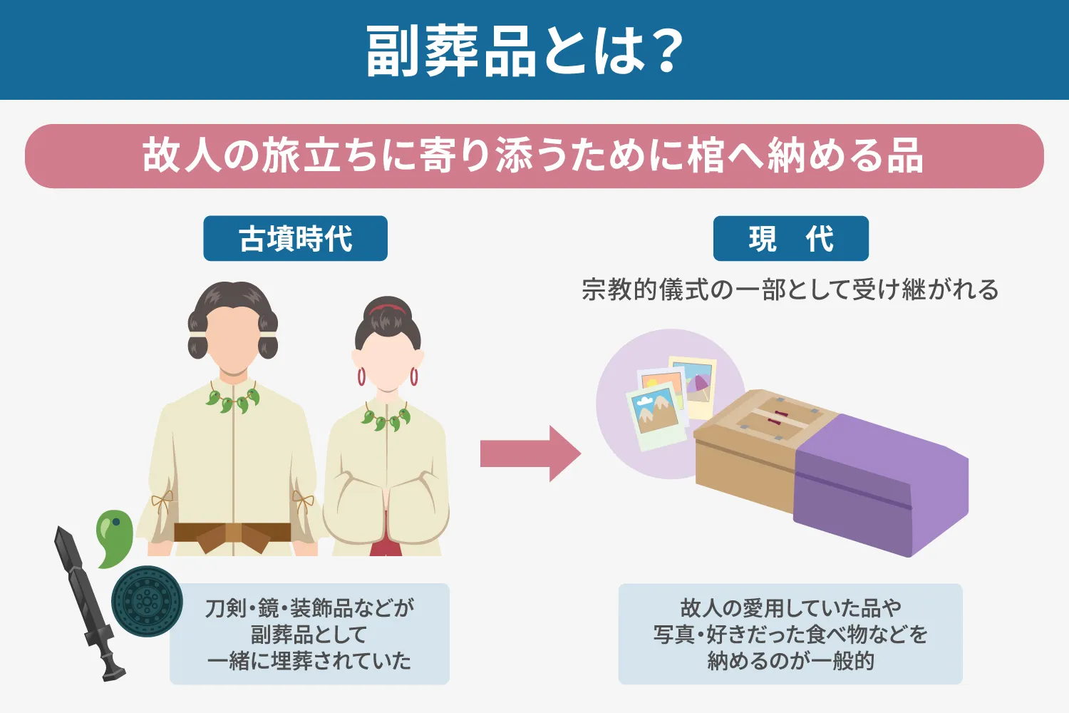 棺 に 入れる もの おすすめ