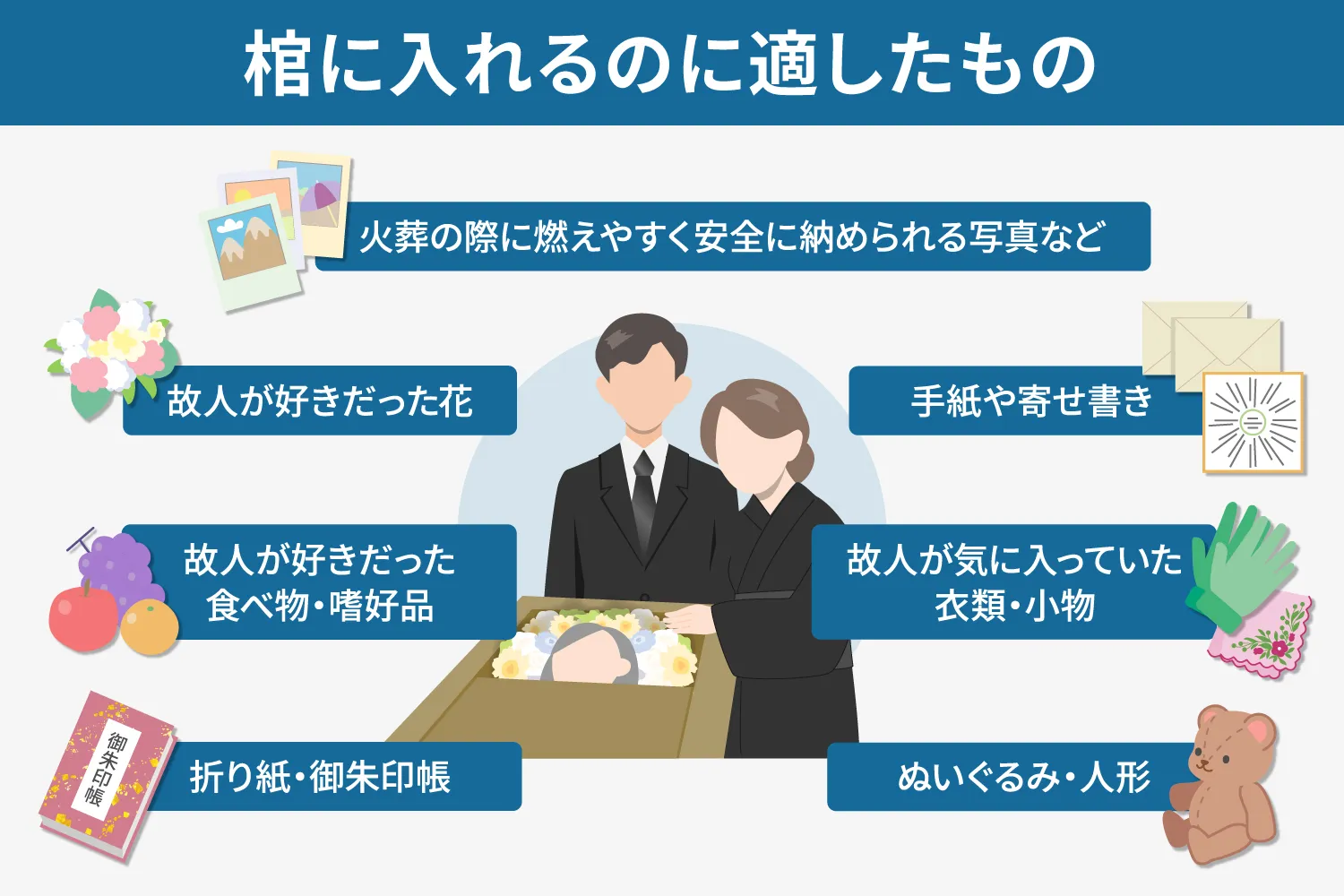 棺に入れるのに適したものの説明画像