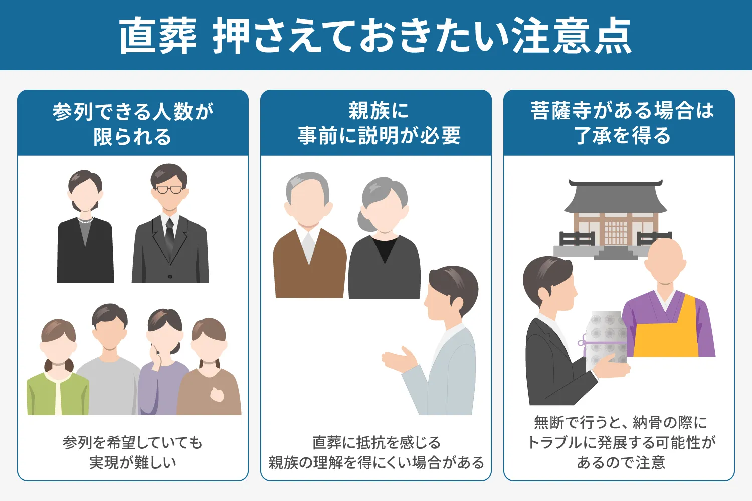 直葬押さえておきたい注意点の説明画像