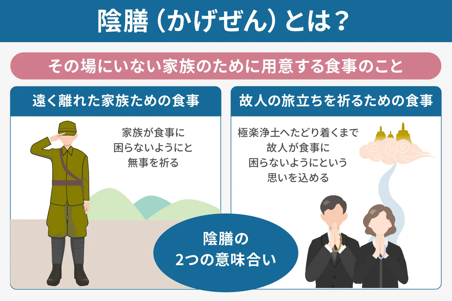 陰膳とは？説明画像