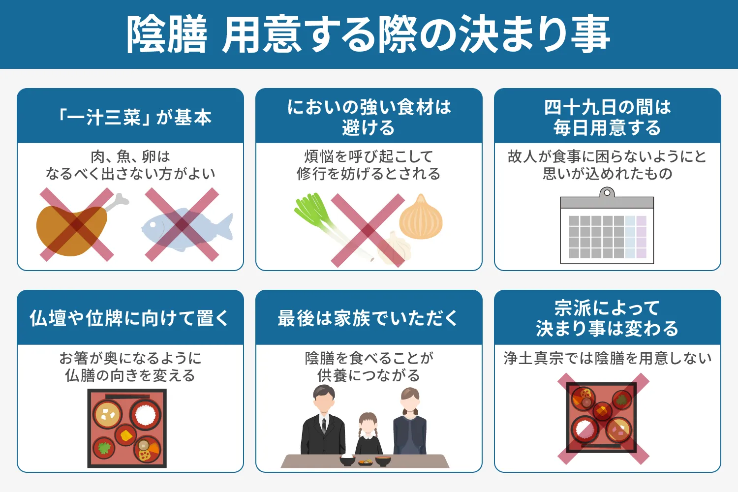 陰膳用意する際の決まり事の説明画像