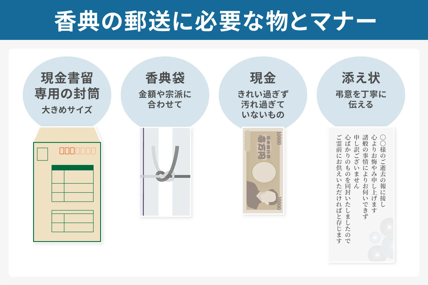 香典の郵送に必要な物とマナーの説明画像