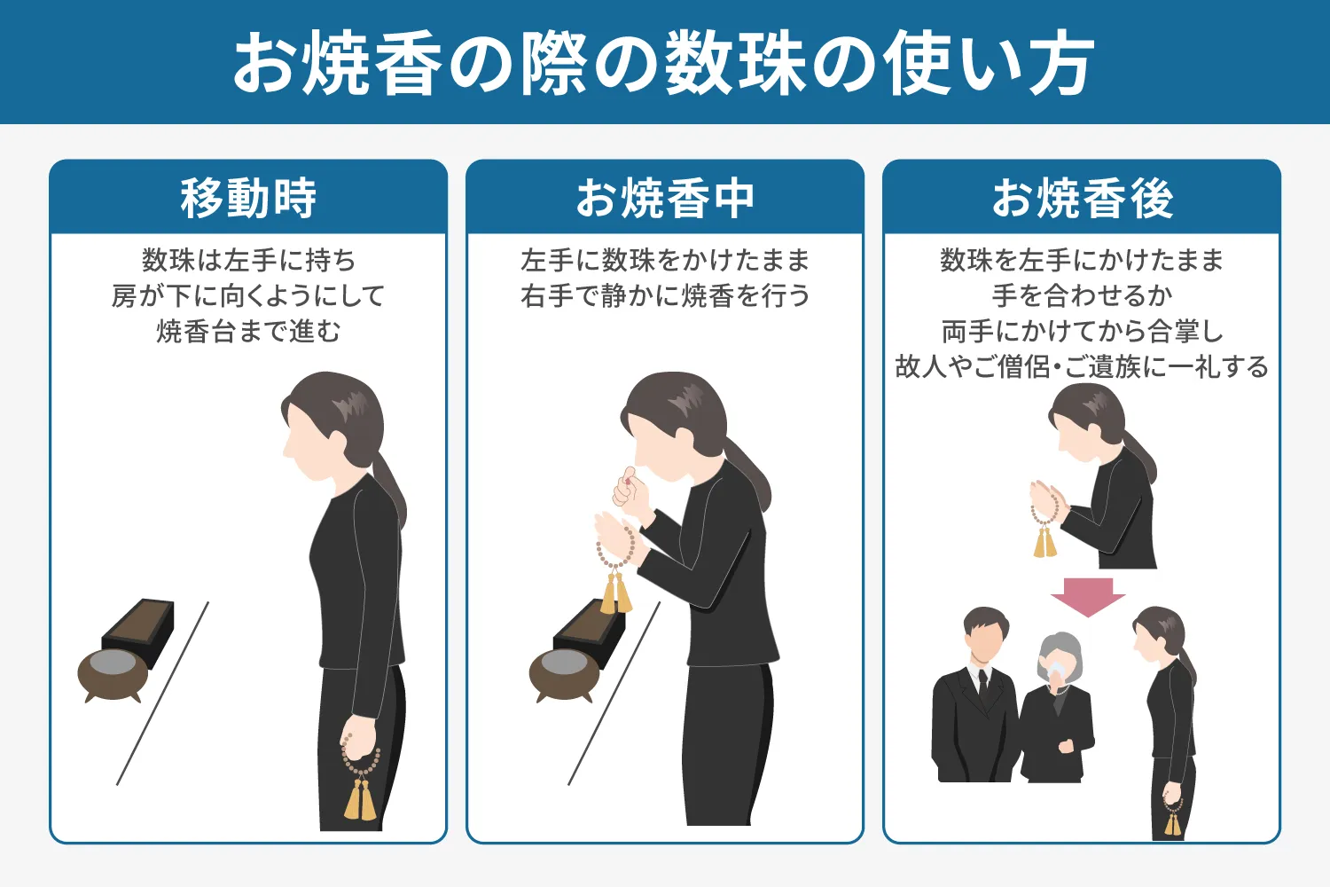 活動歴および当時の関連ビジュアル記録